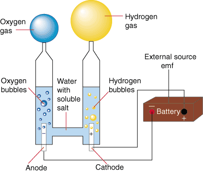 Hydrogen Formula 1