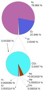 Hydrogen Formula 2