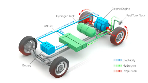 Hydrogen Vehicle